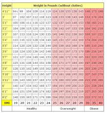 14 15 Over Weight Chart Se Chercher Com