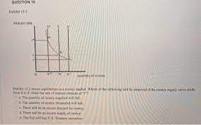 Maybe you would like to learn more about one of these? Question 10 Exhibit 15 2 Interest Rate 0 M M M Chegg Com