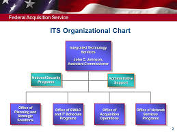 Integrated Technology Service Federal Acquisition Service