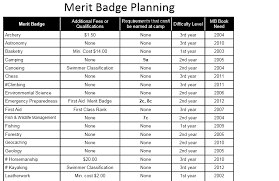 Start studying physical fitness merit badge. Personal Fitness Merit Badge Requirement Answers Fitness And Workout