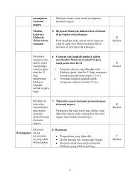 Nota sejarah setiap bab tingkatan 5. Sejarah Soalan Skema Jawapan Kertas 3 Tingkatan 5