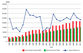 * fuel cost at 16.5 cent per kwh or 42% of tariff is the largest cost component. Energies Free Full Text Grid Tied Photovoltaic And Battery Storage Systems With Malaysian Electricity Tariff A Review On Maximum Demand Shaving Html