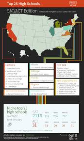 The High Schools With The Highest Sat Act Scores In The