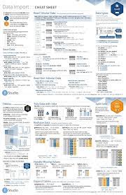 Data Import In R Cheat Sheet Data Science Learning Data Science Big Data Technologies