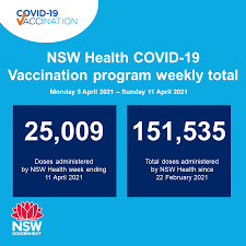 Australia government department of health: Nsw Health On Twitter Nsw Recorded No New Locally Acquired Cases Of Covid19 In The 24 Hours To 8pm Last Night Nine New Cases Were Acquired Overseas Bringing The Total Number Of