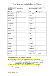 Free printable adjectives worksheets including basic adjectives lessons and worksheets on comparative, superlative, proper, adjectives synonyms, adjectives adjectives modify — that is, describe, change or enhance — nouns and pronouns. Nouns Verbs Adjectives Worksheet Noun Adjective And Verb Dokterandalan