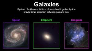 How To Draw A Spiral Galaxy Galaxies are very trendy in the creative world right now and drawing a galaxy is much easier than you think. how to draw a spiral galaxy