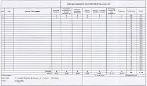 Maybe you would like to learn more about one of these? Sop Survey Kepuasan Pelanggan Dan Contoh Kuesioner Keuangan