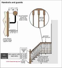 Design Build Specifications For Stairway Railings Landing Construction Or Inspection Design Specification Measurements Clearances Angles For Stairs Railings