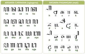 7 aksara swara aksara vocal yang sebaiknya anda pahami. Aksara Jawa Lengkap Contoh Dan Artinya Dosenpintar Com