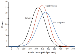 what is a normal platelet count in pregnancy journalfeed