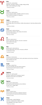The 13 Best Astrology Sites For Online Chart Readings Astrology Signs Compatibility Birth Chart Astrology Learn Astrology