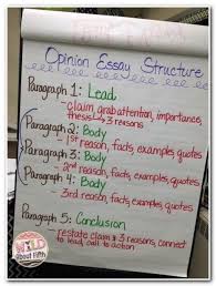 Essay Essaywriting How To Practice English Writing Personal Statement For College Application Examples 6th Grade Writing 3rd Grade Writing Informative Essay