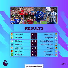 Leicester city vẽ lại bản đồ ngoại hạng anh. 5lnjmkuf Utbgm