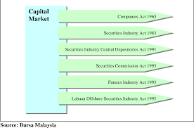 Steagall of alabama, who had served in the house for the preceding 17 years. Corporate Governance Practices Of Malaysian Chinese Family Owned Business Semantic Scholar