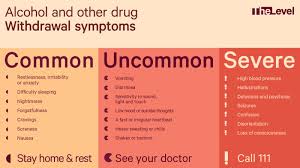 Image result for Drug Withdrawal