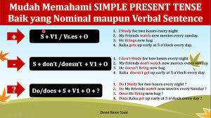 Untuk subject he, she, dan it. Simple Present Tense Nominal Verbal Sentence Youtube