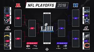 Filter by conference, division, and preseason. Nfl Playoff Picture Sporting News