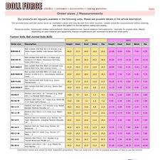 Doll Measurements Size Comparisons Pearltrees