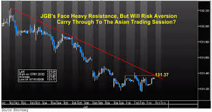 Will Japanese Yen Gains Be Capped By Crumbling Consumer