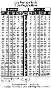 how much is poplar per board foot generatorhouse co