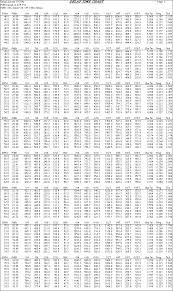 Bpm Delay Chart 1