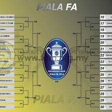 Sekiranya anda sedang mencari pertandingan lain dengan nama piala fa, sila pilih sukan anda dari menu atas atau kategori (negara) di kiri. Jadual Penuh Perlawanan Suku Akhir Pertama Piala Fa 2017