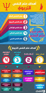 اهداف علم النفس التربوي المرسال