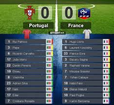 Además todas las selecciones, clasificaciones y resultados, los partidos en directo, el calendario, las estadísticas e historia y las fotos y vídeos de la eurocopa 2016 en el país. Cristiano Termina En El Banquillo En La Derrota De Portugal
