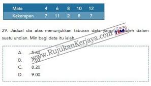 Contoh Soalan Matematik Penolong Pegawai Tadbir N29 Pengurusan Stor 2019 Syaisya Com