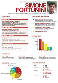 Awesome cv is latex template for a cv (curriculum vitae) or resume inspired by fancy cv. Why Your Awesome Creative Resume Isn T Working Gayle Laakmann Mcdowell