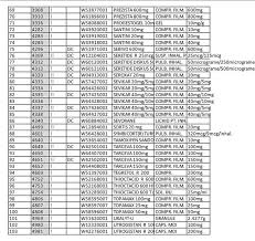 Masuri de precautie in farmacii. Lista Cu Cele 128 De Medicamente In Pericol SÄƒ DisparÄƒ De La 1 Noiembrie Vezi DacÄƒ Medicamentul TÄƒu E Aici Dcmedical Ro
