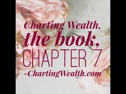 Our Book Charting Wealth Chapter 7 Price Percent Oscillator