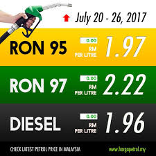 However, this changed in recent years when the government adopted a managed float system where the price of fuel would be announced monthly. Petrol Price History In Malaysia