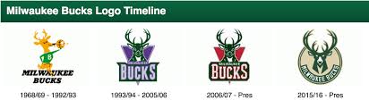 We have 52 free milwaukee bucks vector logos, logo templates and icons. Chris Creamer On Twitter Updated Milwaukee Bucks Primary Logo Timeline Check Out Our Updated Bucks Logo Section Here Http T Co Yhvmahgcku Http T Co Kaaxbvqwx5