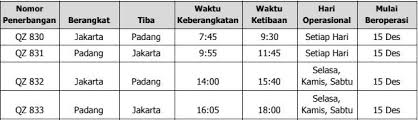 Harga tiket air asia promo terbaru | jika anda sering harus melakukan perjalanan dengan pesawat terbang, tentu anda akan merasa untuk di indonesia sendiri, air asia melayani penerbangan hampir ke semua bandara besar. Airasia Buka 5 Rute Domestik Baru Berapa Harga Tiket Murahnya