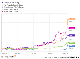 There are many ways to profit if crypto markets crash.shutterstock recently. A Historic Margin Call Could Bring The Next Stock Market Crash Despite Low Interest Rates Seeking Alpha