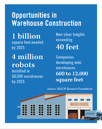 Tork easycube® is a facility management software. Contractors Warehouse