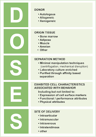 International Expert Consensus On A Cell Therapy Communication Tool Doses Abstract Europe Pmc