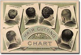 Amazon Com Classic Barber Shop Haircut Chart 1884 8x12