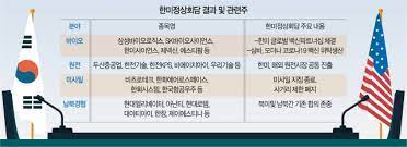 한미정상회담 공동성명에 '판문점 선언 존중' 포함될듯. Wu2itkedvn0g3m