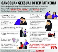 Ringkasan kes #covidー19 di malaysia setakat 15 mac 2020. Infografik Gangguan Seksual Di Tempat Kerja Melakakini