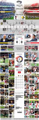 Ocbc Bank Malaysia Credit Card Investing Banking