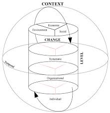 Maybe you would like to learn more about one of these? Sustainability October 2 2020 Browse Articles