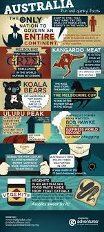 Australia Infographic Facts About Australia Australia Fun Facts Australia