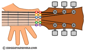 Names Of The Guitar Strings Kidsguitarworld Guitar string names in order by number. names of the guitar strings