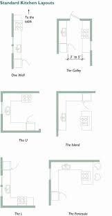 Kitchen Plan With Island Inspirational 15 Great Design Ideas For Your Kitchen In 2020 Kitchen Layout Plans Kitchen Designs Layout Small Kitchen Layouts