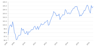 Annual variation of consumer price index (cpi) in %. Taiwan Inflation Rate 2021 Consumer Price Index Take Profit Org