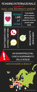 Perché il roaming costa(va) così tanto? Roaming Internazionale Abolizione Guida 2020 Travelholicsouls
