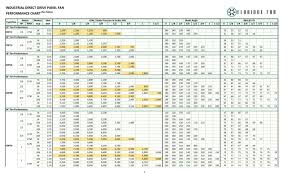 Edp Pc A 000 Industrial Direct Drive Panel Fan Performance